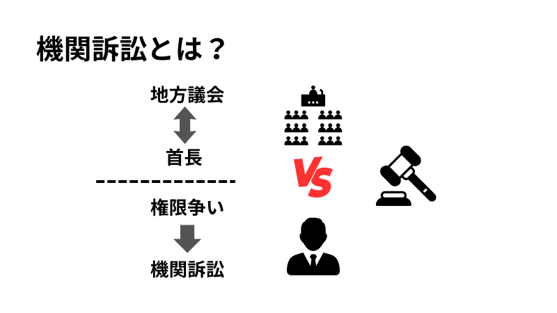 機関訴訟の全体像