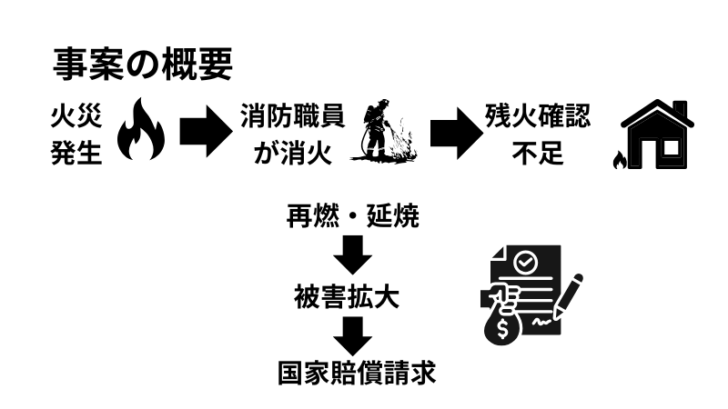 事案の概要