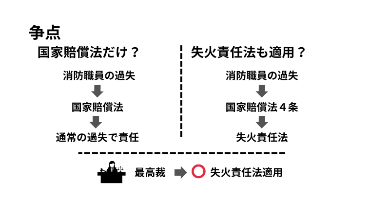 争点