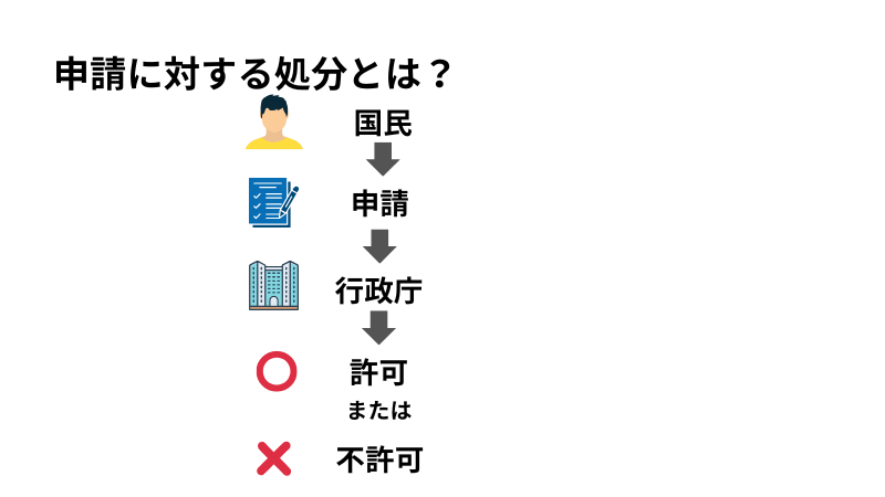 申請に対する処分の概要