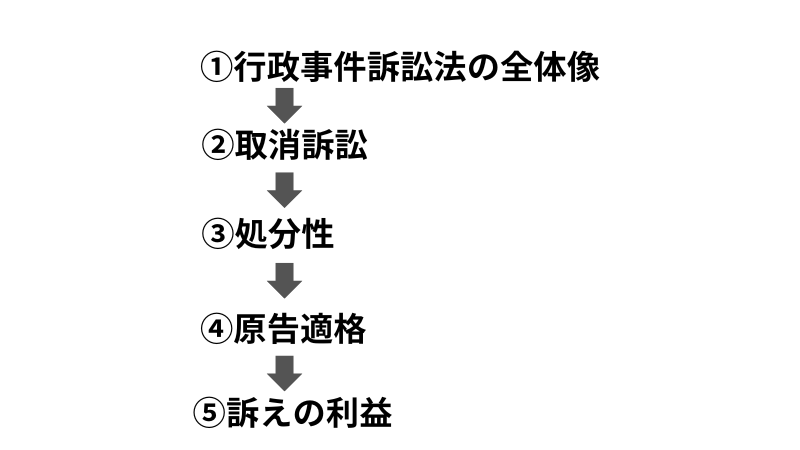 行政事件訴訟法学習ロードマップ