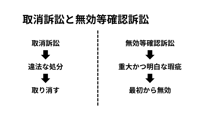 取消訴訟と無効等確認訴訟の違い