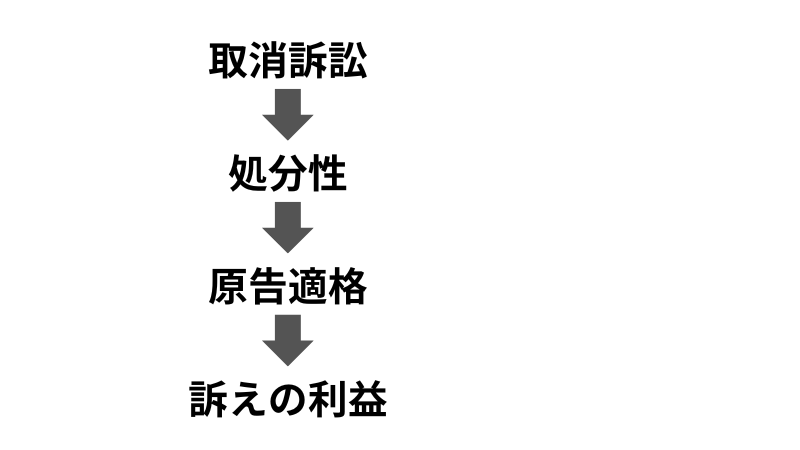 取消訴訟の重要論点