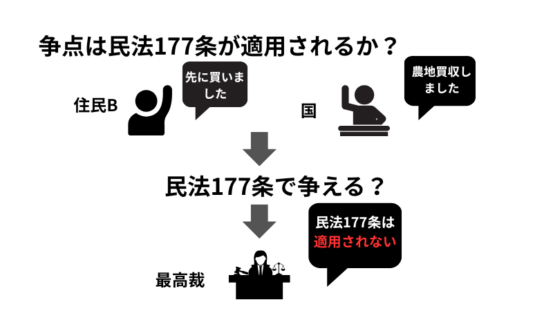 争点