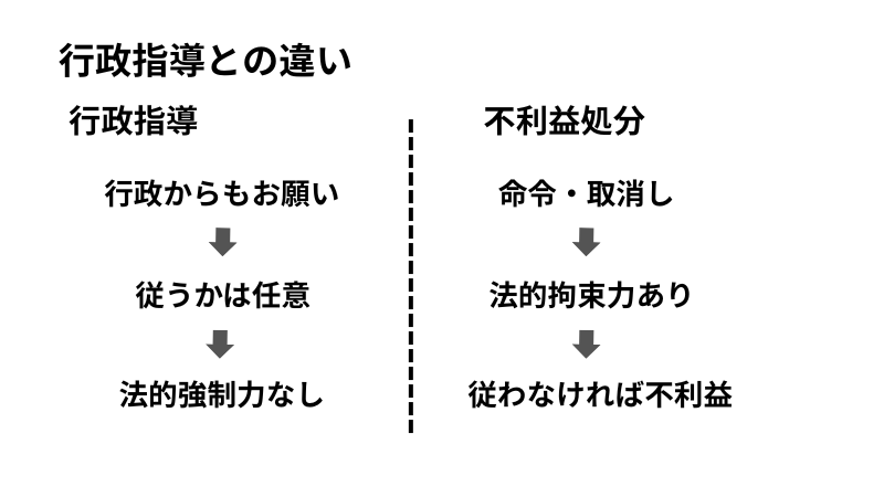 行政指導との比較