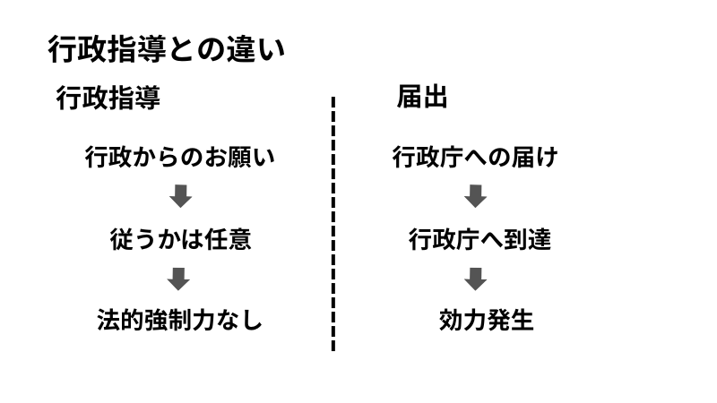 行政指導との違い