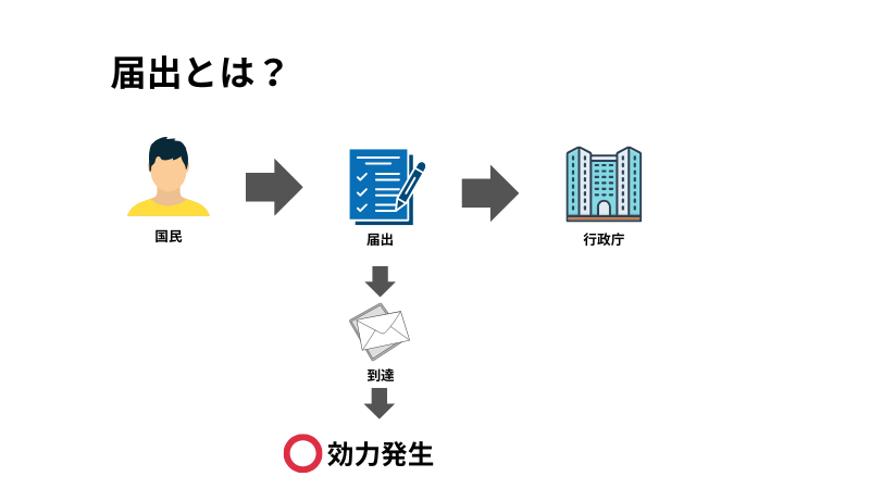 届出の結論