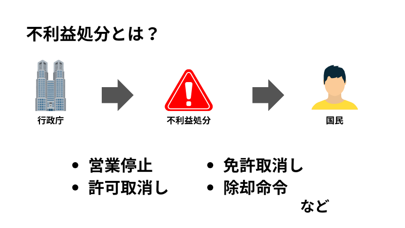 不利益処分の全体像