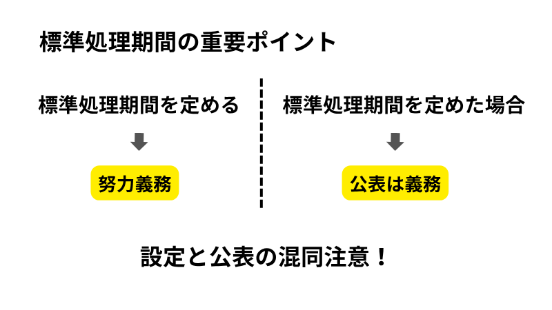 標準処理期間のポイント
