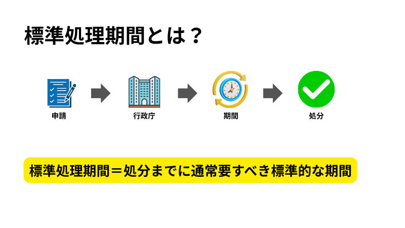 標準処理期間の結論